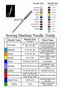 Download 85 Choose The Right Size Needles Threads Coloring Pages Png
