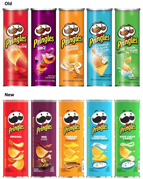 With Minimalism In Vogue Mr Pringle Gets Revamped Packaging Testing