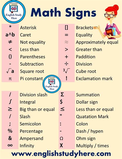 Mathematical Symbols List - English Study Here | Math signs, English ...