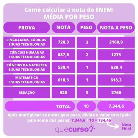 Saiba Como Calcular O Peso Da Nota No Enem Para Os Cursos Da Ufpe