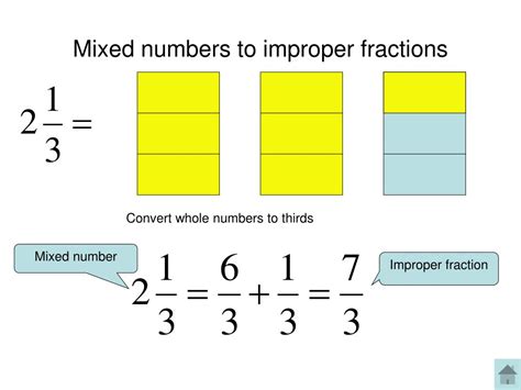 Ppt Fractions Explained Powerpoint Presentation Free Download Id