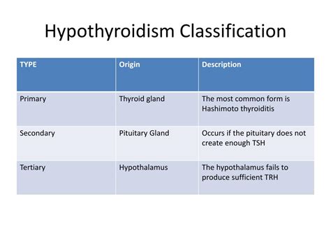 Ppt Acquired Hypothyroidism Powerpoint Presentation Free Download
