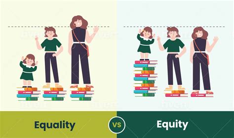 What Differentiates Equity And Equality