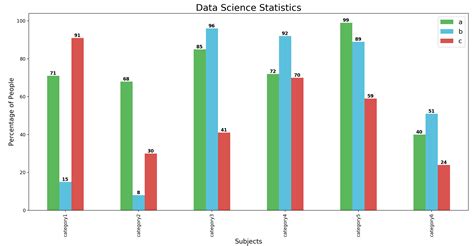 Python More Efficient Matplotlib Stacked Bar Chart How To Calculate