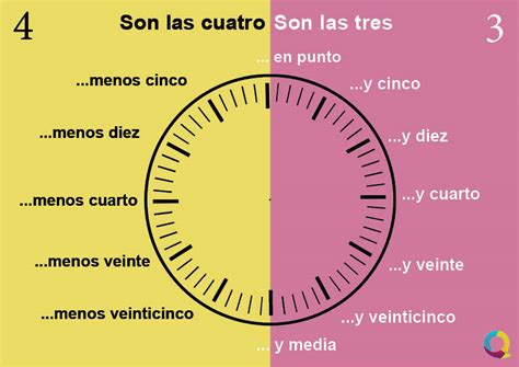 The Time In Spanish Elinqua Blog