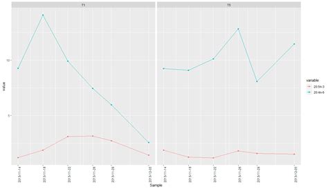 Show All Date Values On Ggplot X Axis R Stack Overflow