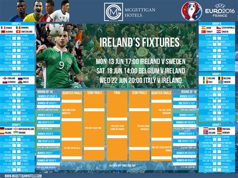Euro 2016 Wallchart By Michael Russell On Dribbble