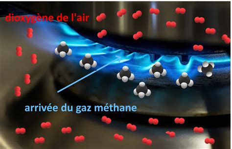 Tp Combustion Du Méthane Sciences Physiques Chimie