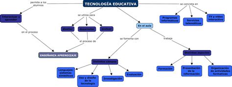 Las Tic Dictan Mapa Conceptual Noviembre La Tecnología Educativa