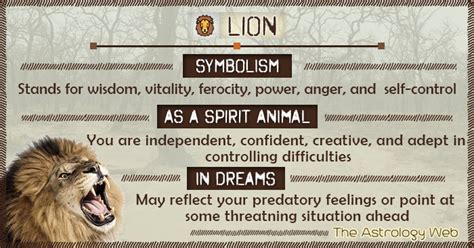 Lion Spirit Animal Animal Spirit Guides Lion Symbolism Animal