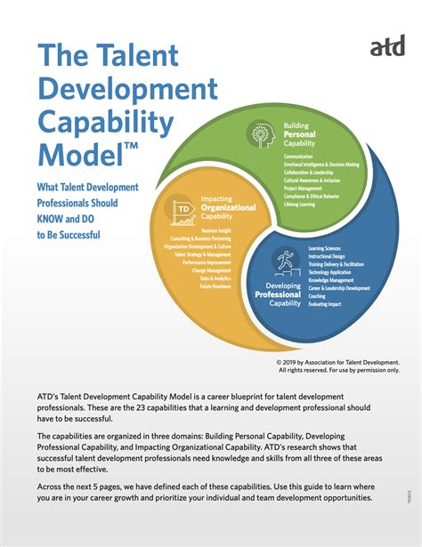 Atd Hawkeye Chapter Talent Development Capability Model