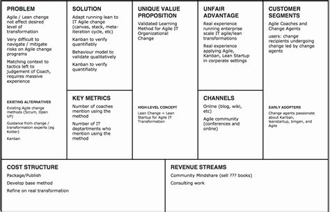 Free Lean Business Plan Template Word Charles Leals Template