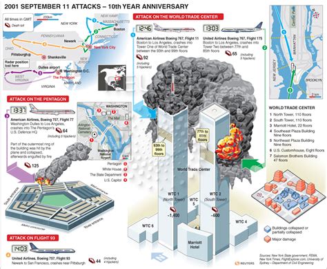 Mapa Décimo Aniversario De Los Ataques Del 11 De Septiembre