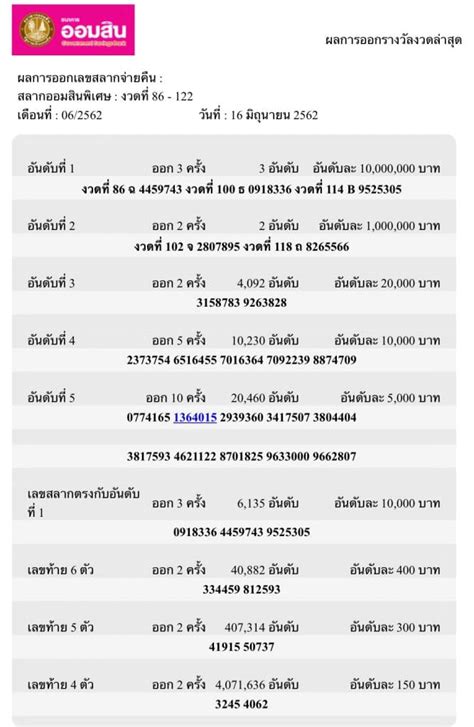 สลากออมสินพิเศษ 3 ปี และสลากออมสินพิเศษดิจิทัล 3 ปี เดือนที่ 02/2564 16 กุมภาพันธ์ 2564 ตรวจหวยออมสิน 16 มิถุนายน 2562 ตรวจผลรางวัลสลากออมสินพิเศษ ...