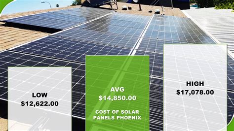 Solar Cost Estimate Calculator Andrewjaymi