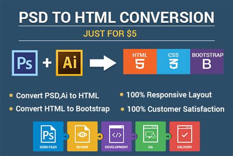 Convert Psd Or Ai Files Into Awesome Html Css And Bootstrap By