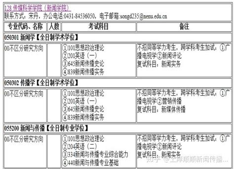 新传考研择校 东北师范大学考情分析 知乎