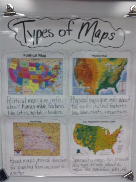 Types Of Maps Anchor Chart Social Studies Maps Social