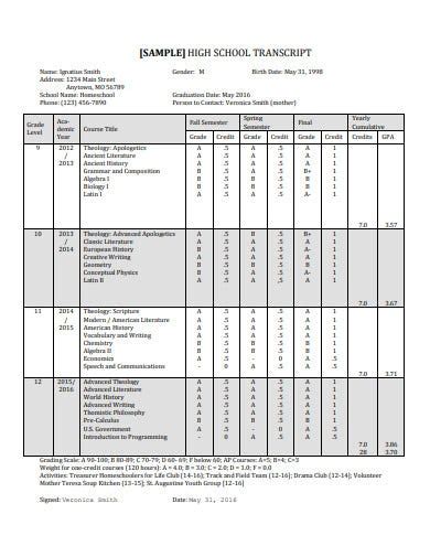 13 High School Transcript Templates In Pdf Doc