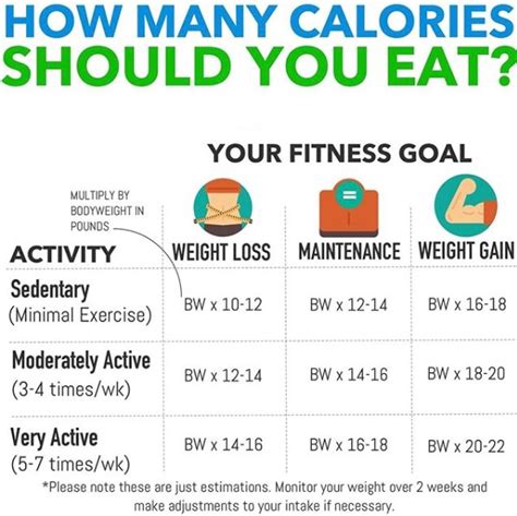 How Many Calories Should You Eat Miami Women Only Fitness Bootcamp
