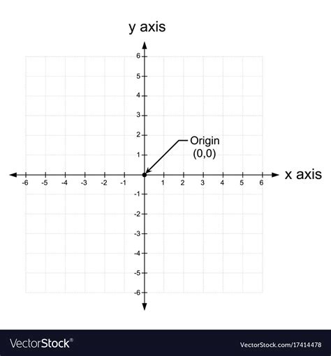 what is the x and y axis