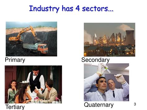 Ppt Sectors Of Industry Powerpoint Presentation Free Download Id