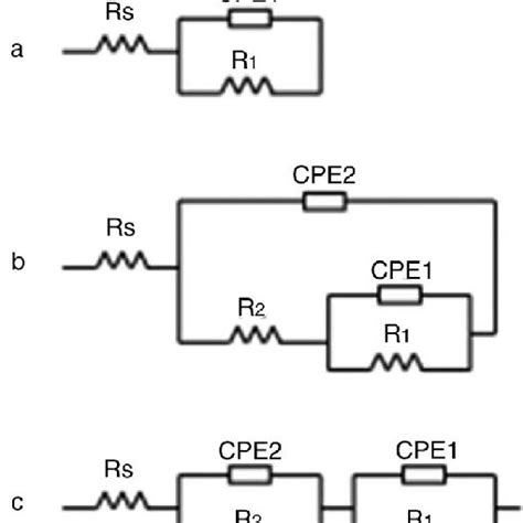 Equivalent Electrical Circuits Used For Fitting Download Scientific