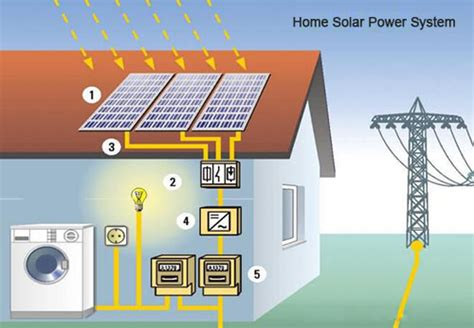 But read this and learn why you'll lose money, time, and peace of mind if you try the diy solar shortcut. How to install home solar power system by yourself