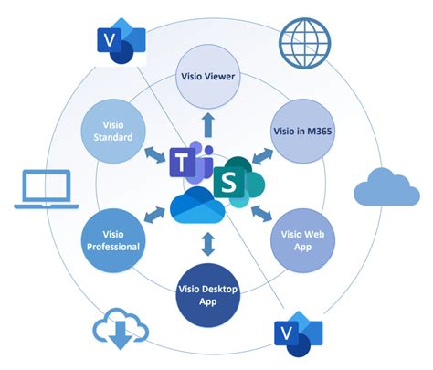 Visio In Microsoft 365 Whats That Bvisual