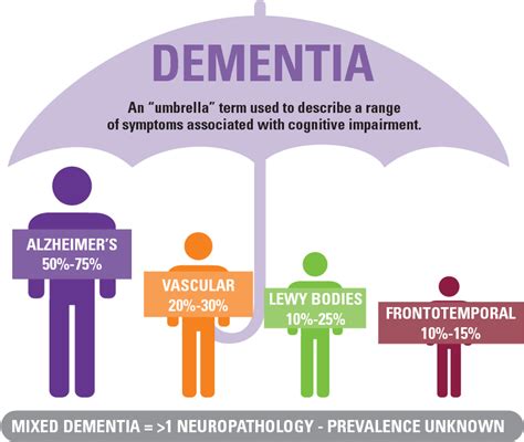 Pdf Common Forms Of Dementia Semantic Scholar