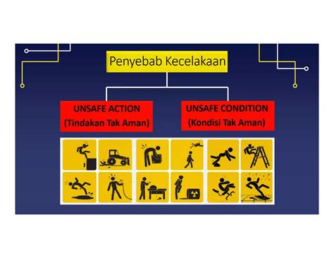 Keselamatan Kesehatan Kerja Dan Lingkungan Hidup K3lhpdf