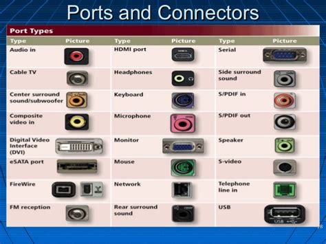 Types Of Ports And Connectors