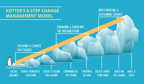 The Downside Of Change Management And How To Address It
