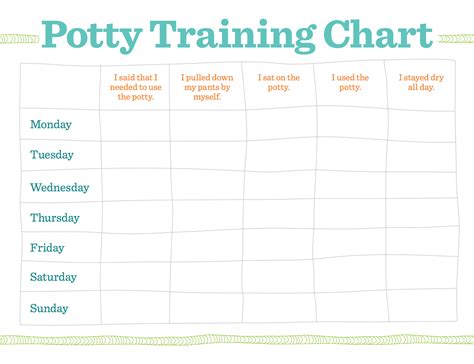 Potty Training Charts Everything Parents Need To Know Training Tracker