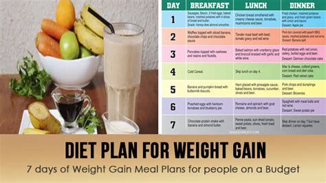 Diet Plan for Weight Gain - World Wide Lifestyles