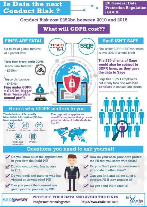 GDPR Infographic General Data Protection Regulation Data Infographic