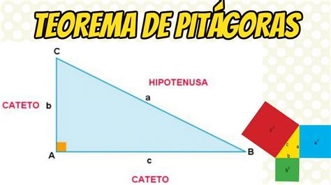Teorema De PitÁgoras MatemÁtica É Assim Youtube