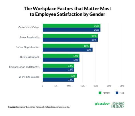 Which Workplace Factors Drive Employee Satisfaction Around The World