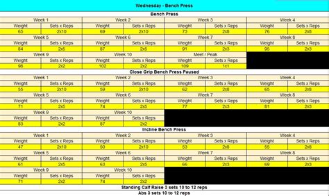 Powerlifting Program Template Tutoreorg Master Of Documents