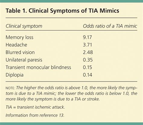 Transient Ischemic Attack Tia Symptoms Causes Treatme