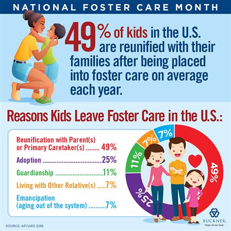 National Foster Care Month · Foster Care And Adoption · Buckner