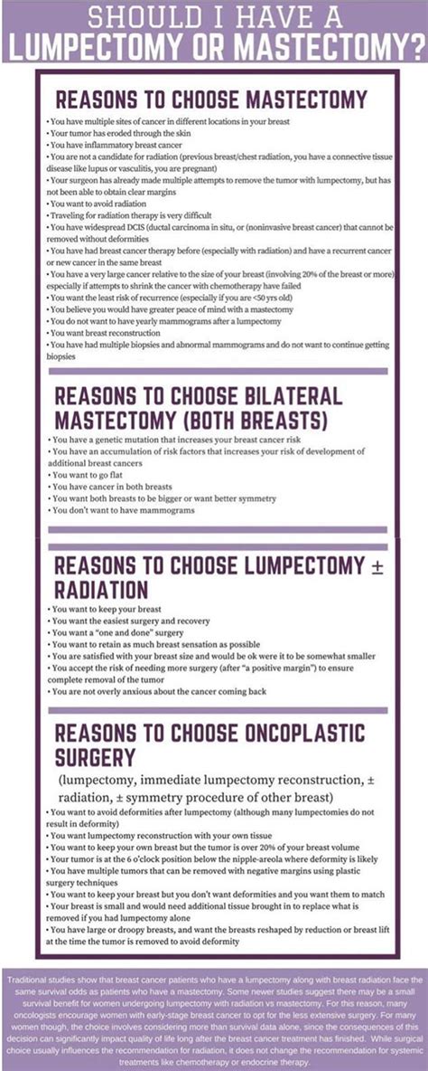 Lumpectomy Vs Mastectomy How To Choose