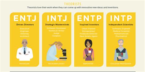 Best Careers For Every Personality Type Business Insider