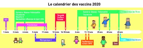 Vaccination Agence Régionale De Santé Grand Est