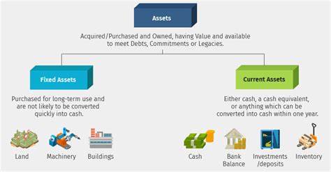 What Are Assets Definition Types And Classes Examples