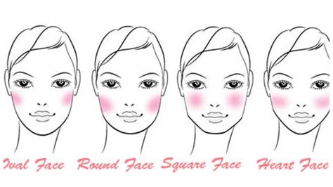 Hope you find it useful. How to Apply Blush like a Pro For Your Faceshape - YouTube