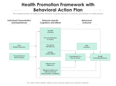 Health Promotion Framework With Behavioral Action Plan Presentation