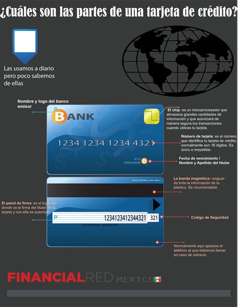 Identifique Los Números De Su Tarjeta De Crédito Lastarjetasdecredito