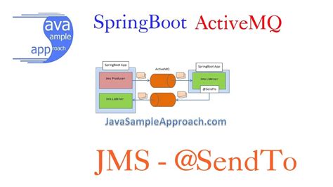 Raghu spring boot integration with apache camel for online training. DEBUG Spring Boot Jms ActiveMQ @SendTo annotation - YouTube
