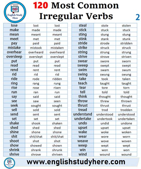 Verbos Irregulares Ingles Pdf Grammar Syntax Images